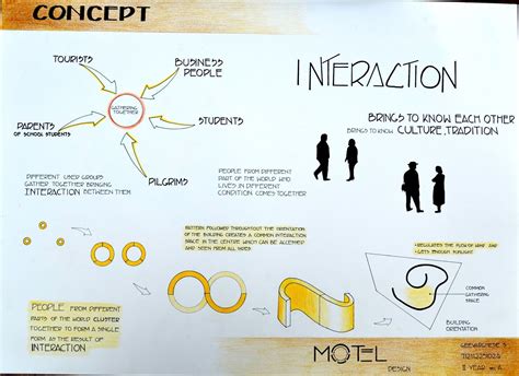 concept sheet examples